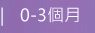 0-3個月